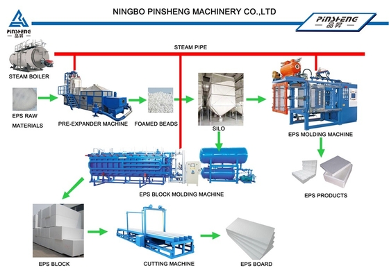 Aanpasbare EPS bloksnijmachine AC380V 50Hz Snij snelheid tot 1200mm